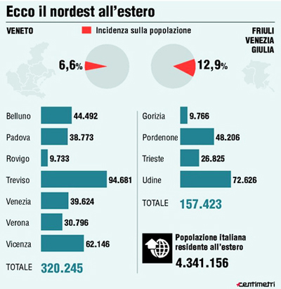 Nuova emigrazione: Popolazione di Veneto e Friuli Venezia Giulia residente all'estero nel 2013