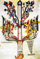 Storia di San Giovanni in Fiore: Tavola VI del Liber Figurarum di Giocchino da Fiore