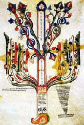 Gioacchino da Fiore: Table VI du Liber Figurarum
