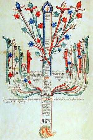 Tavola VI del Liber Figurarum di Gioacchino da Fiore